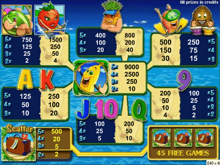 игровые автоматы бананы играть на деньги