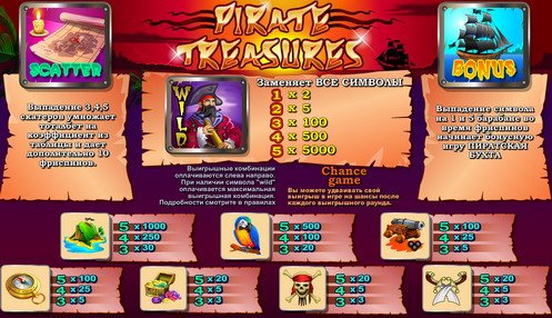игровые автоматы пираты онлайн