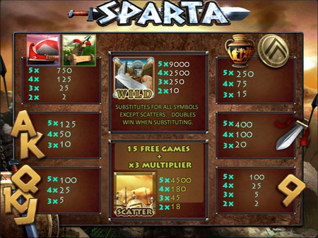 игровой автомат sparta играть онлайн